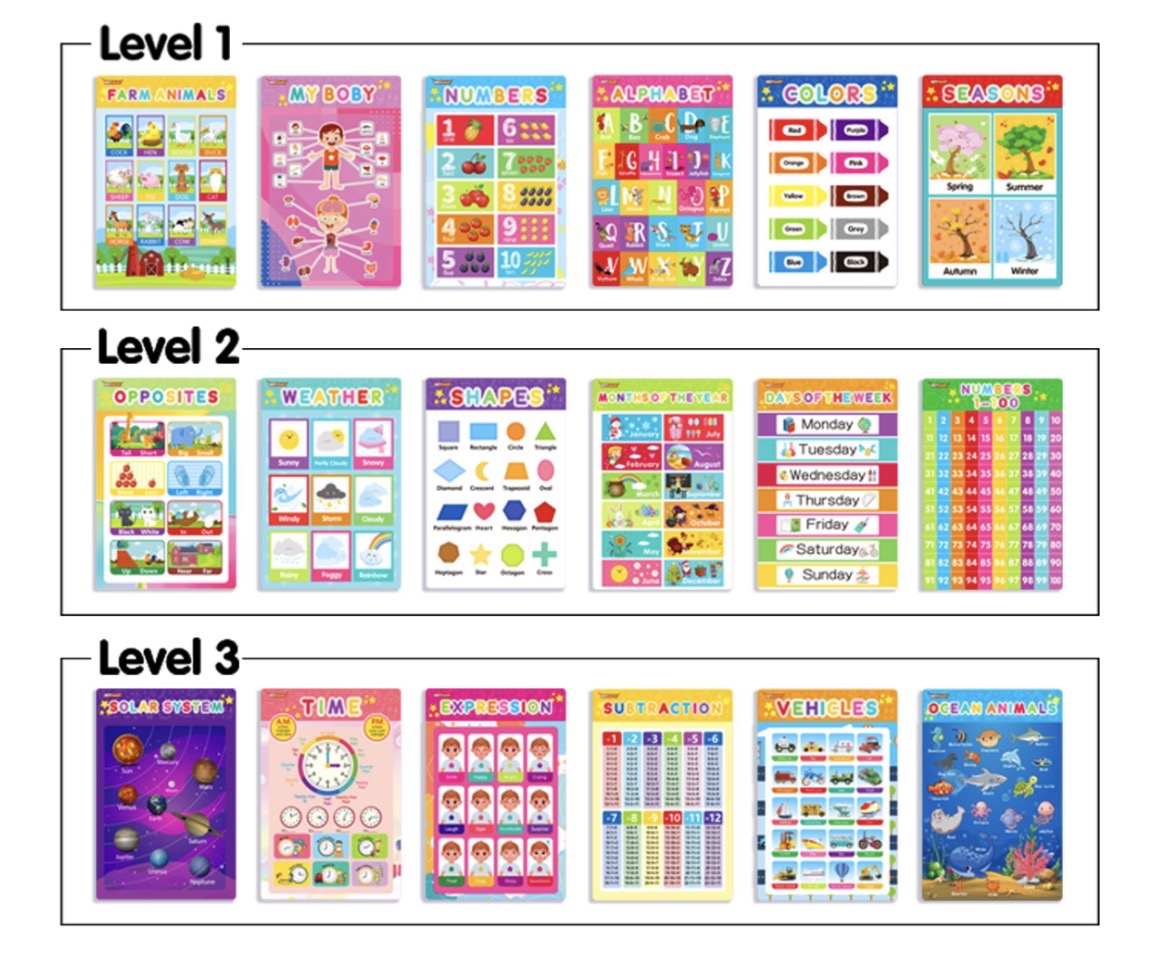 Learning Wall 6 Sheets A3